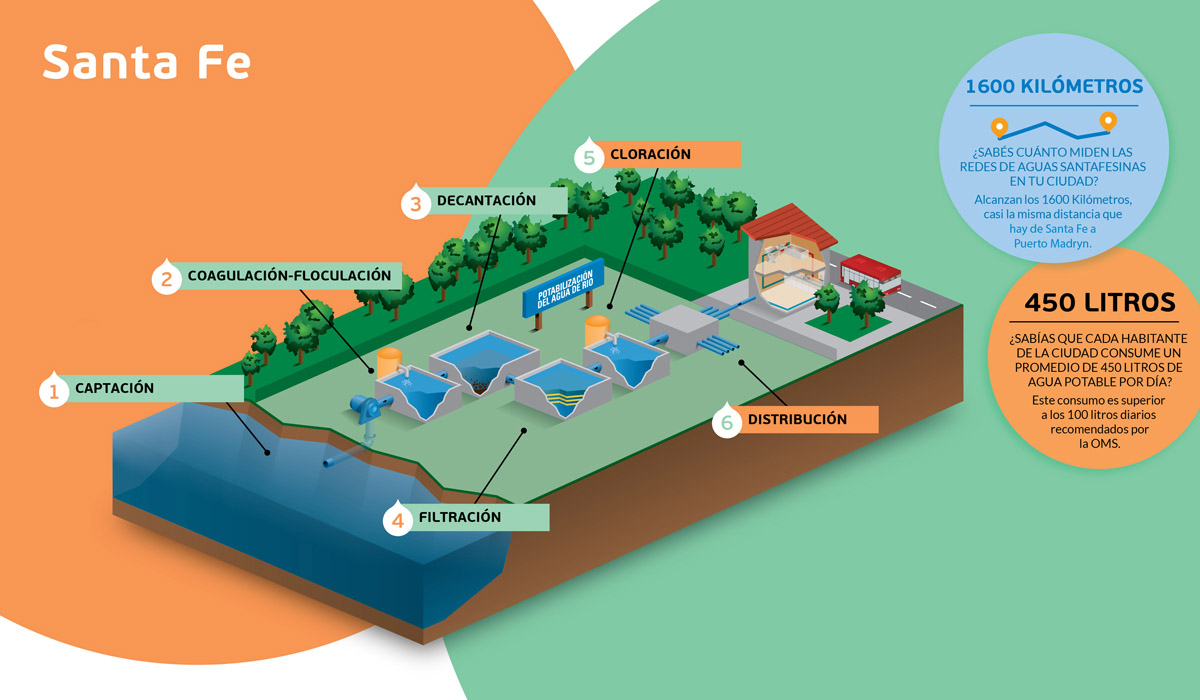 Sistema Potabilizador De Agua